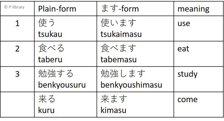 [JP] Verb: Ending a sentence with ます | P-Library