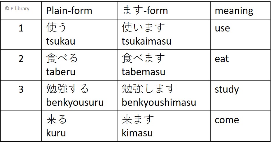 Jp Verb Ending A Sentence With ます P Library